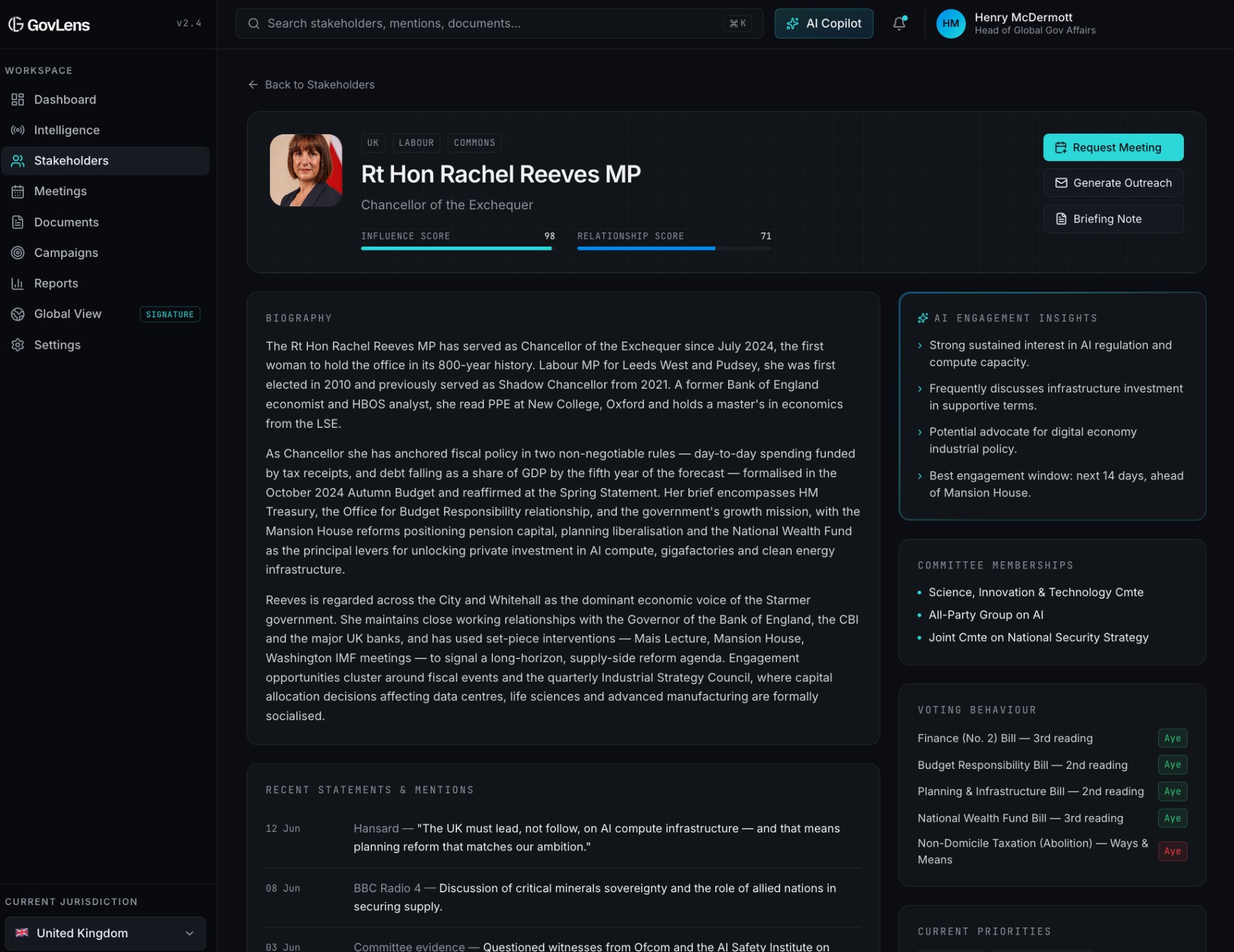 Ziani.ai stakeholder profile with voting record and mentions