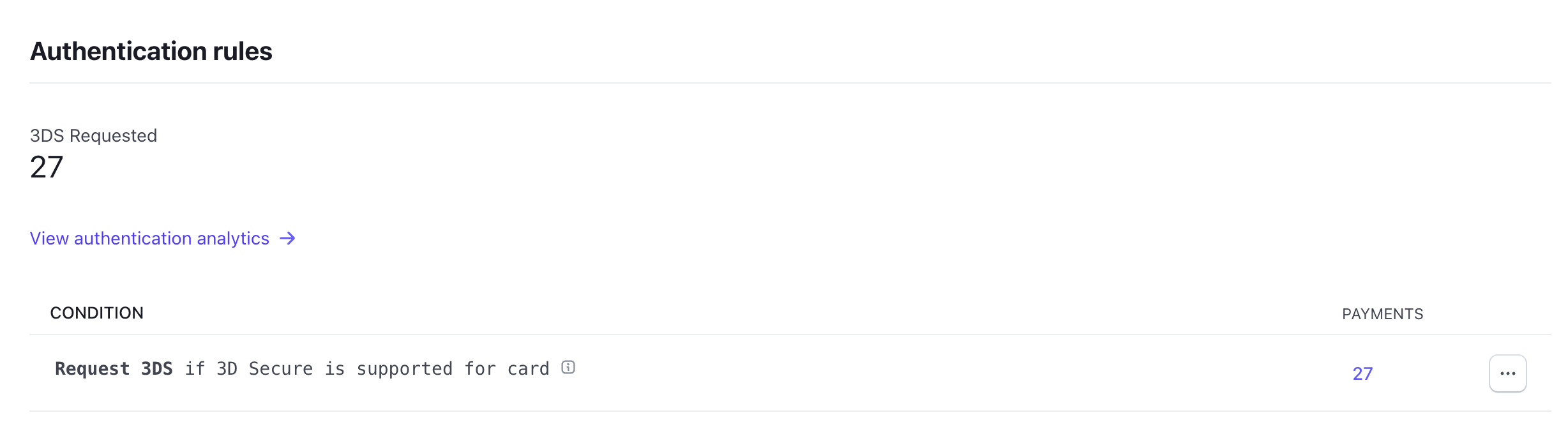 3D Secure Challenge Flow