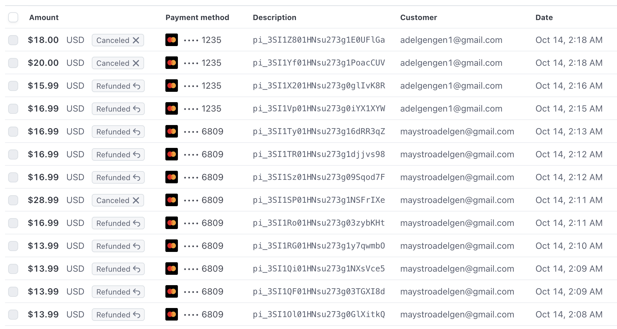Suspicious Order Pattern